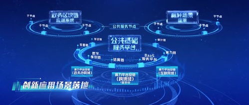 创见市北丨区块链与隐私计算核心技术 浦江数链为城市数字化转型筑牢坚实根基