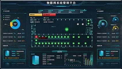 物联网云软件的核心功能与企业需求满足之道