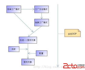 模式三工厂 软件开发的创新引擎与成果丰收