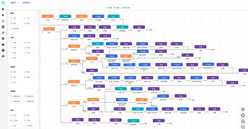 星云座引领低代码新纪元 面向软件厂商的跨行业解决方案与全网技术赋能