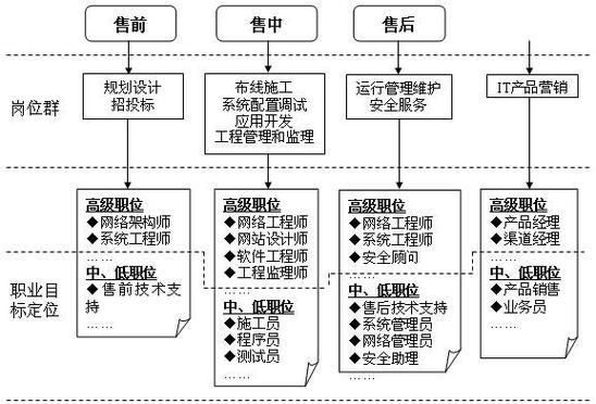 从键盘到云端 计算机网络技术专业与软件开发的双行线