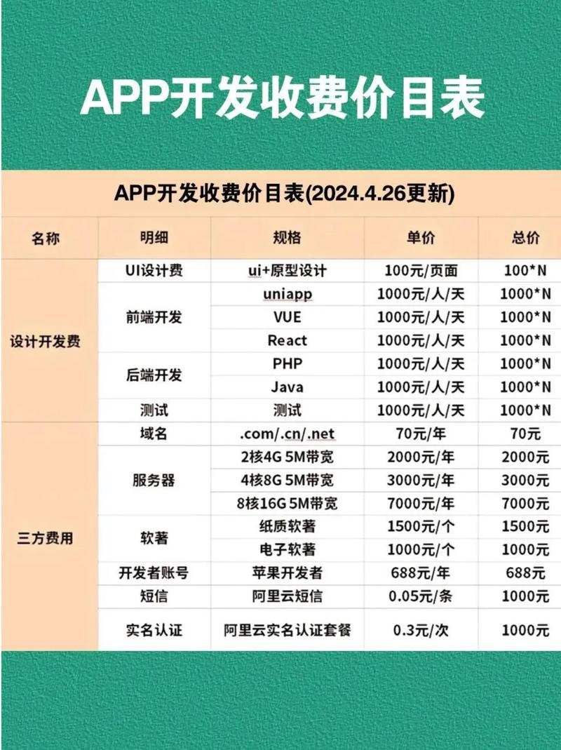 App开发价格表大公开 从几千到几十万，到底差在哪？
